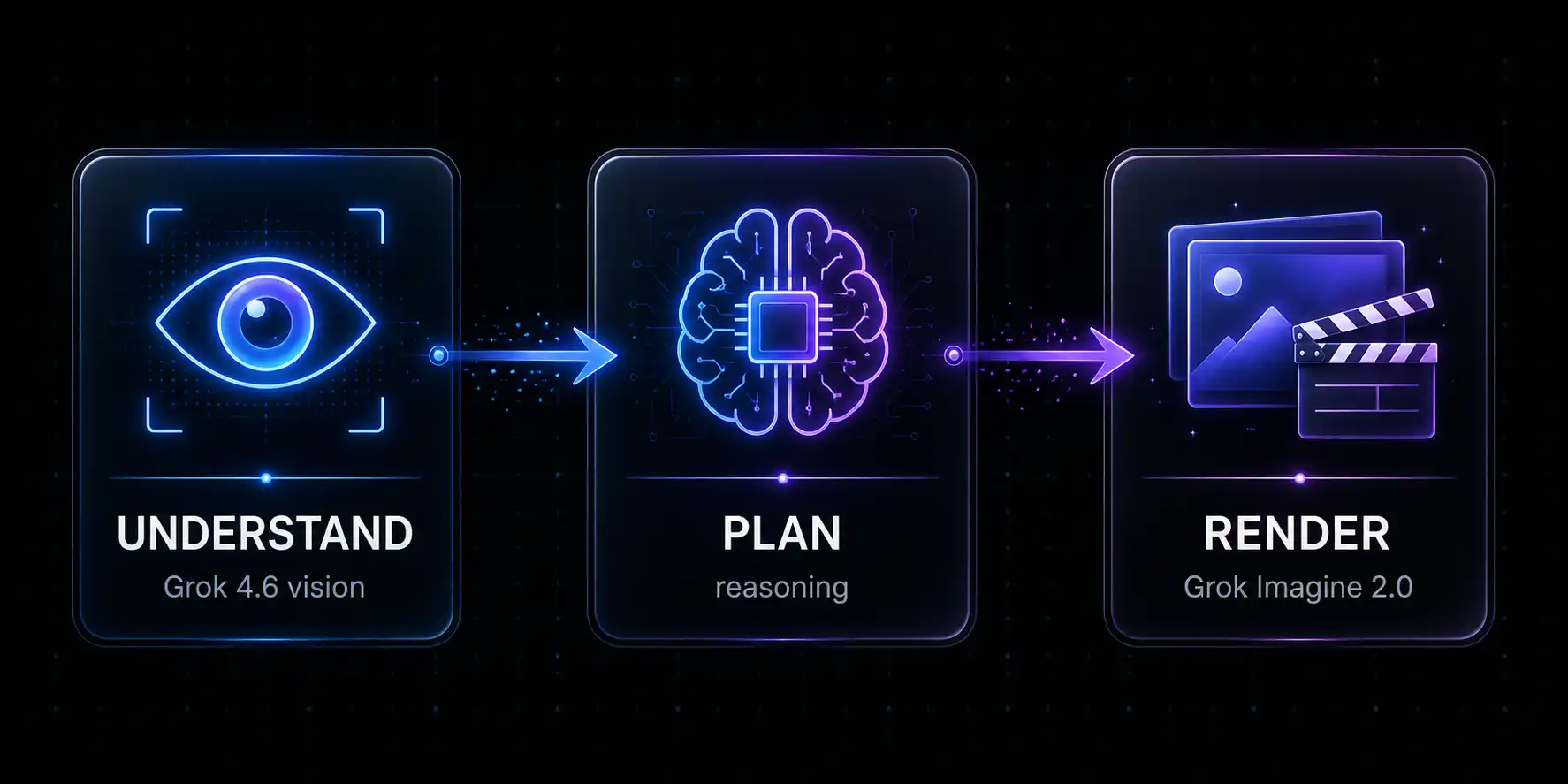 How Grok 4.6 upgrades the image and video generation workflow